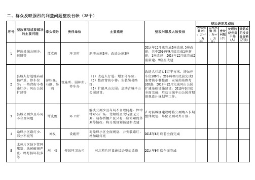 四风整改台帐