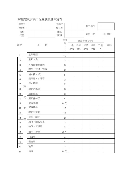 房屋建筑安装工程观感质量评定表