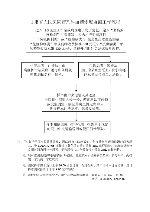 血药浓度监测工作流程及注意事项