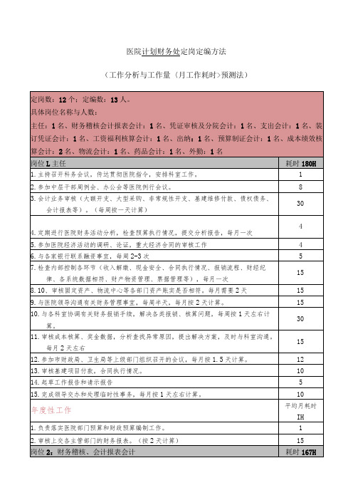 医院计划财务处定岗定编方法