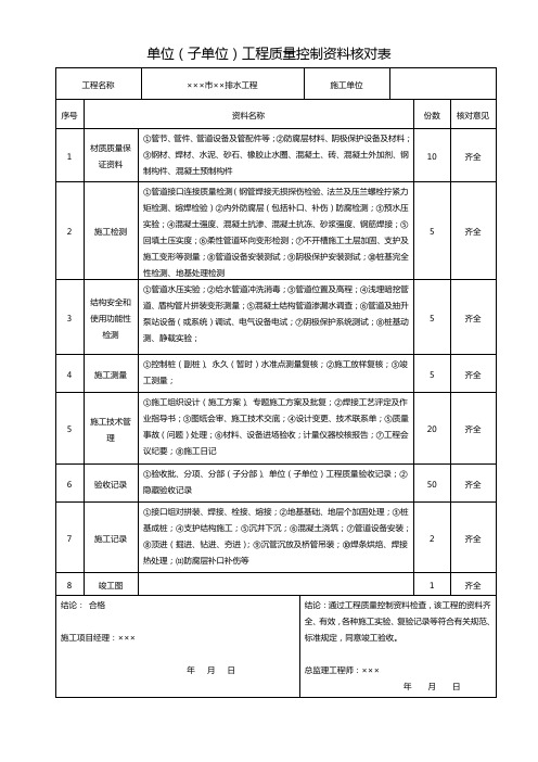 单位工程质量控制资料核查表