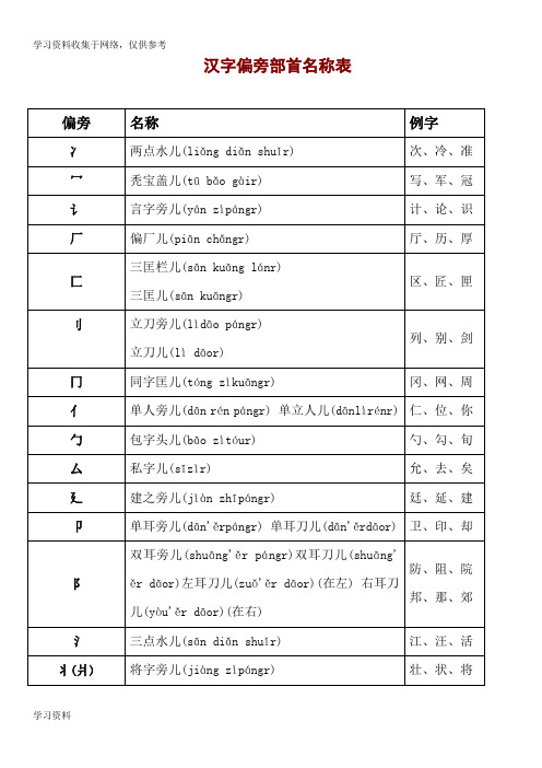 小学生汉字汉字偏旁部首及笔画名称(带拼音)