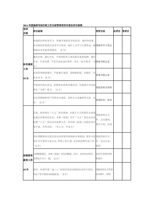 基层目标管理评分标准