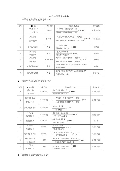 产品部绩效考核指标