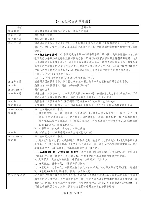 考研政治中国近代史大事年表(完整版)