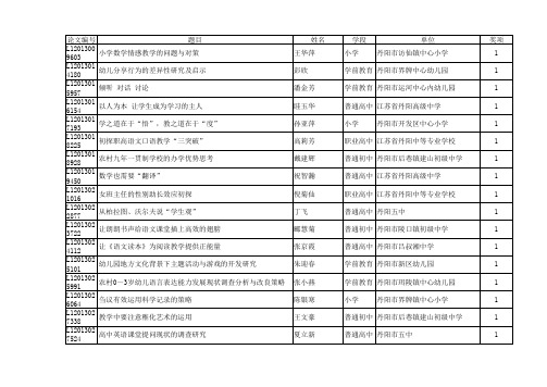 2013江苏省 蓝天杯获奖名单