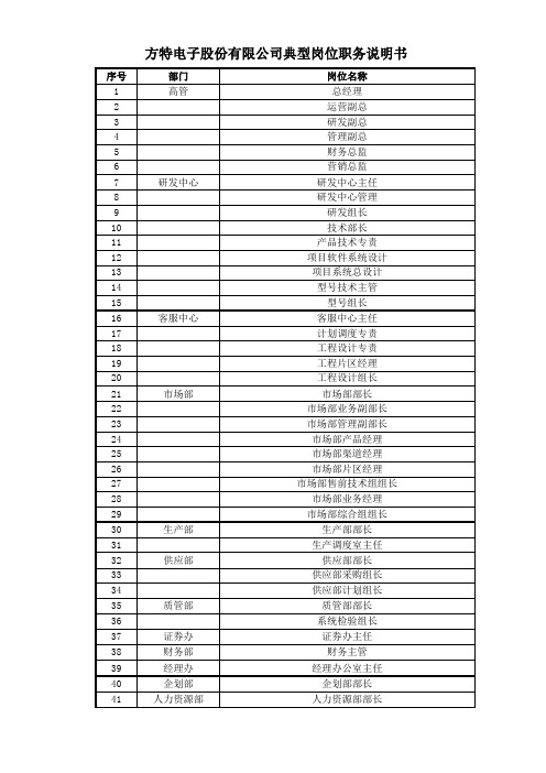 方特电子股份有限公司典型岗位职务说明书