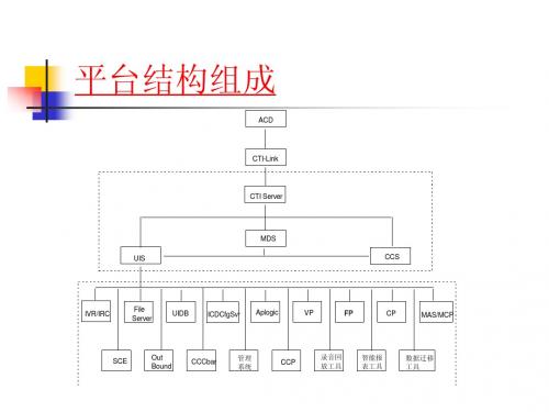 ICD平台原理培训教程胶片-平台模块功能