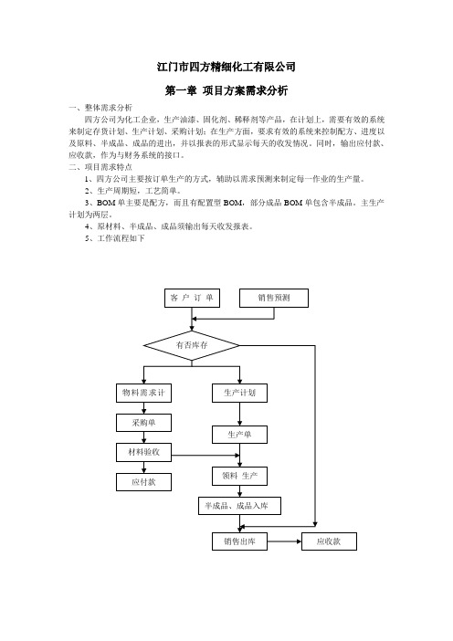 化工行业 对于需求的解决方案