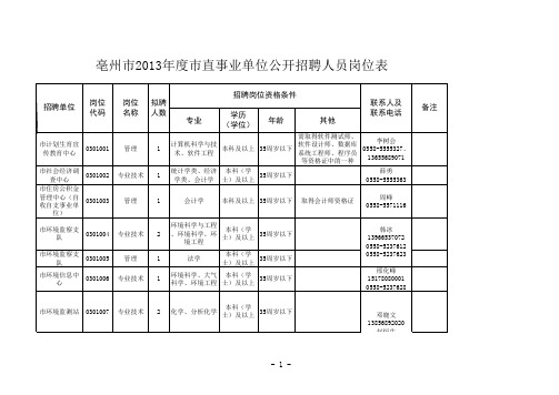 亳州市2013年度市直事业单位公开招聘人员岗位表