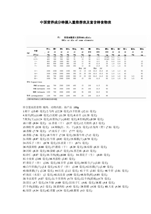 中国营养成分锌摄入量推荐表及富含锌食物表