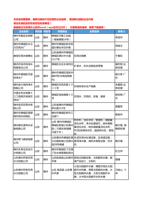 2020新版山东省德州饮用水工商企业公司名录名单黄页联系方式大全32家