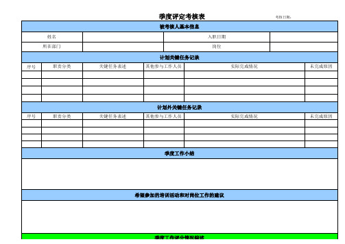 设计师绩效考核明细表