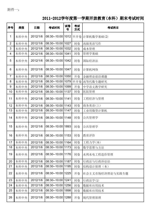 2012年课程卷号及考试时间安排