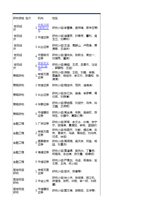 第十届新财富最佳分析师名单