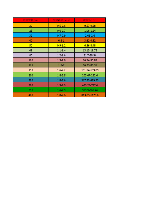 空调水管流速流量对应表