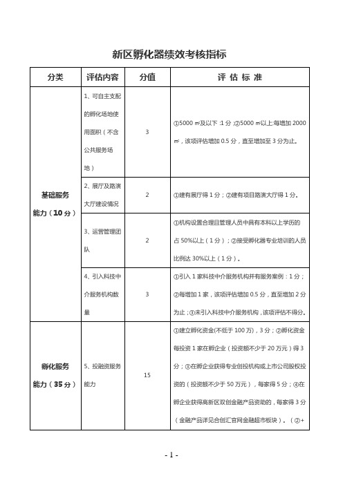 新区孵化器绩效考核指标