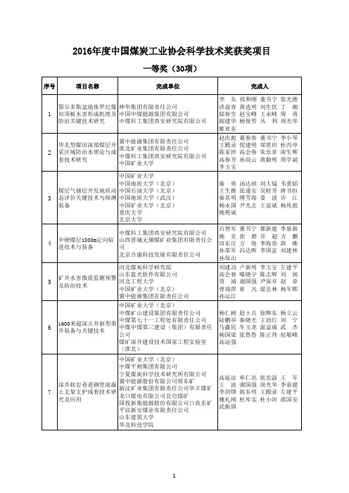 2016年中国煤炭工业协会科学技术奖获奖项目