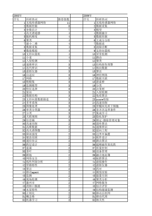 【江苏省自然科学基金】_数据_期刊发文热词逐年推荐_20140815