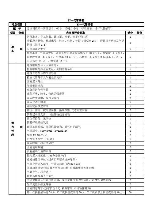 气管插管操作技术考核内容及评分标准