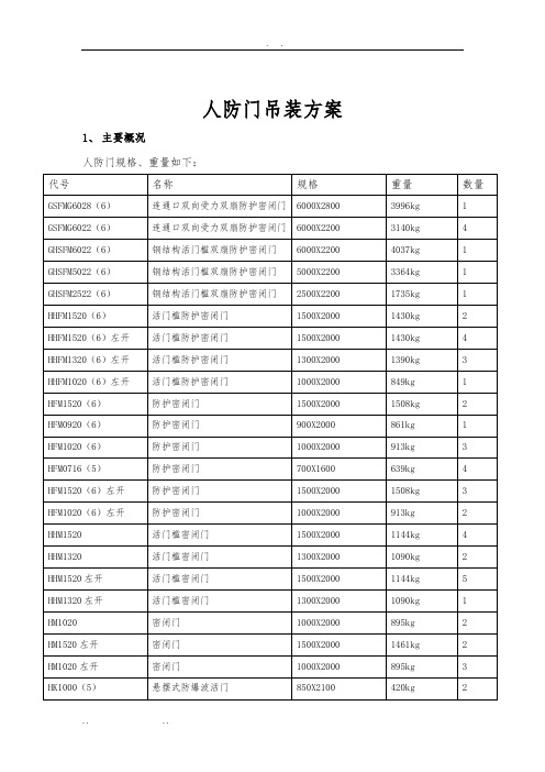 人防门吊装方案及安全文明施工规范标准[详]