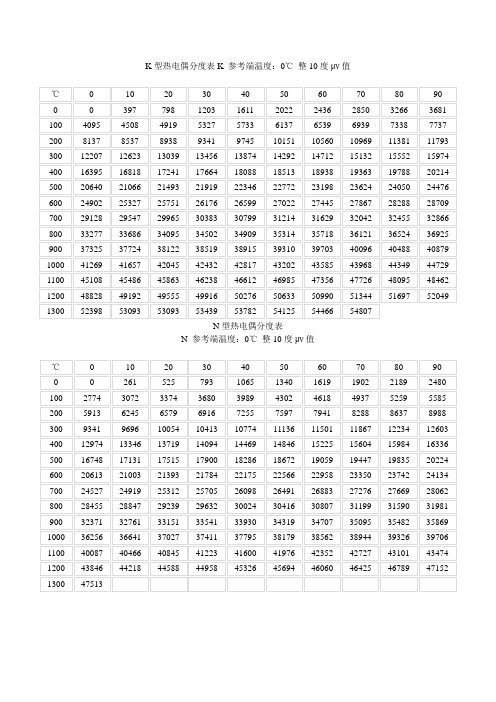 K型热电偶分度表K 参考端温度