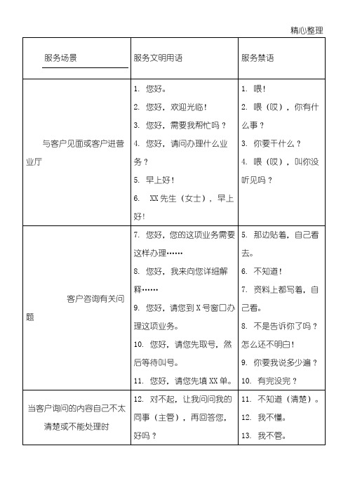 银行营业网点员工服务文明用语与服务禁语