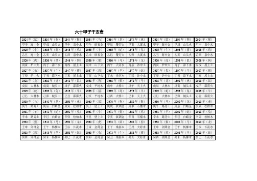 六十甲子干支表