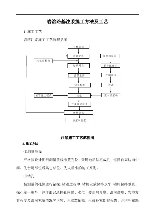 岩溶路基注浆施工方法及工艺