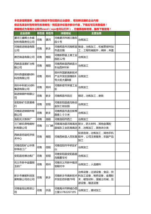 新版河南省冶炼加工工商企业公司商家名录名单联系方式大全140家