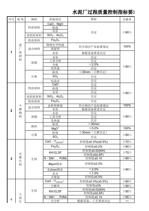 水泥厂过程质量控制指标要求