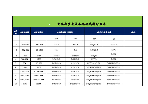 电缆与负载设备电流选择对应表