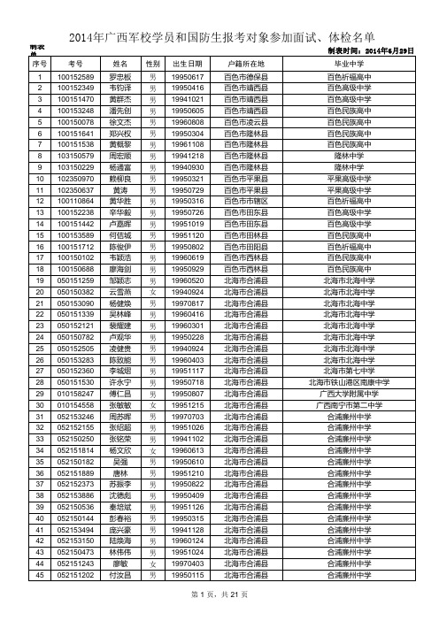 2014年广西军校学员和国防生报考对象参加面试、体检名单