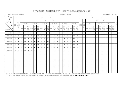 第一学期中小学入学情况统计表