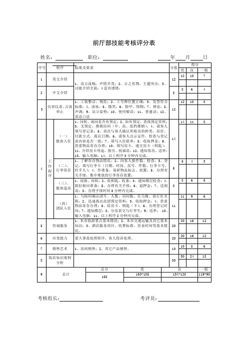 [酒店前厅部资料]前厅部技能考核评分表