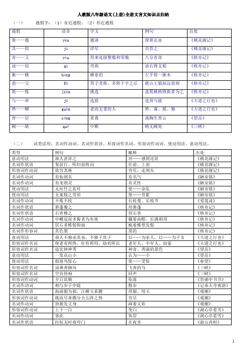 人教版八年级语文 上册 全册文言文知识点归纳