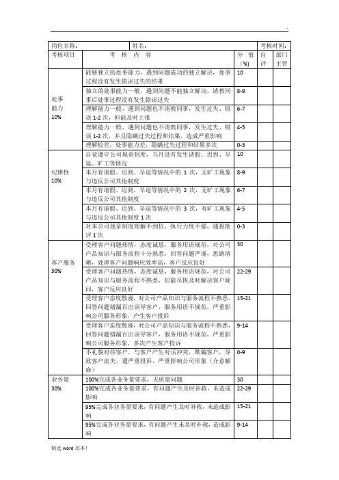 客服专员绩效考核表