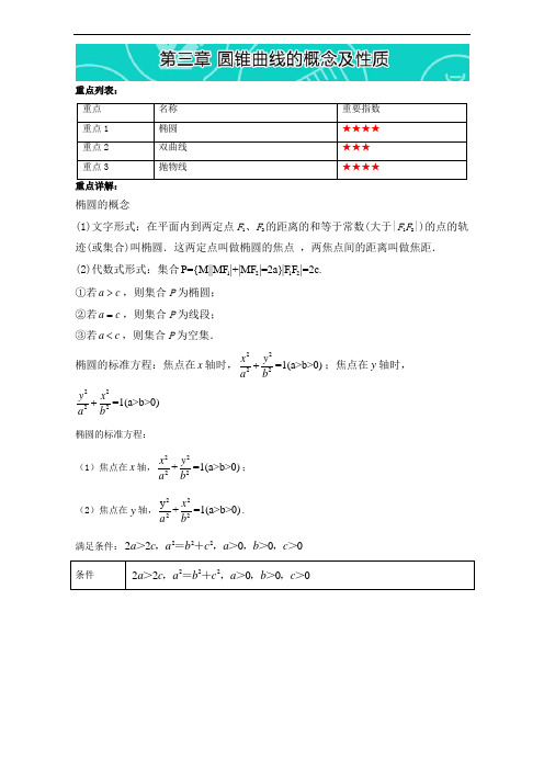 易学通-重难点一本过高二数学(人教版选修2-1)：第三章 圆锥曲线的概念及性质 Word版含解析