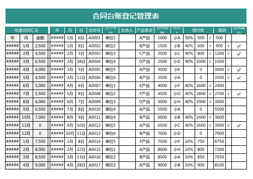 合同台账登记管理表