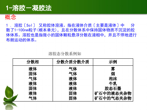 材料合成与制备方法复习PPT课件