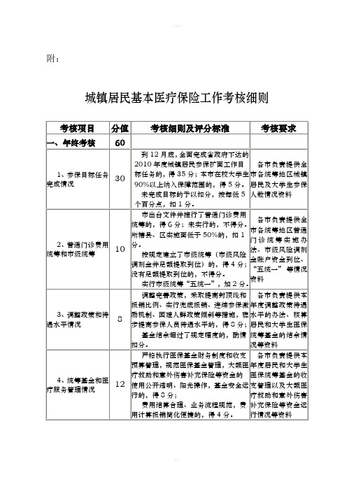 城镇居民基本医疗保险工作考核细则