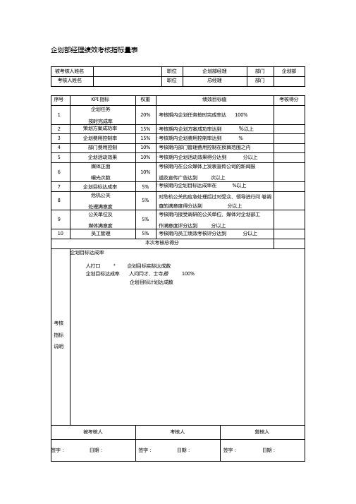 企划部经理绩效考核指标量表