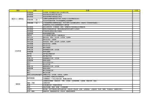 客房标准1