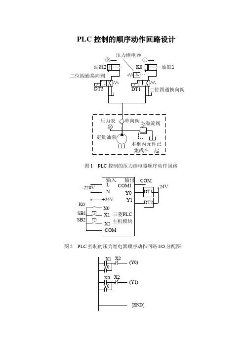 PLC顺序控制液压回路