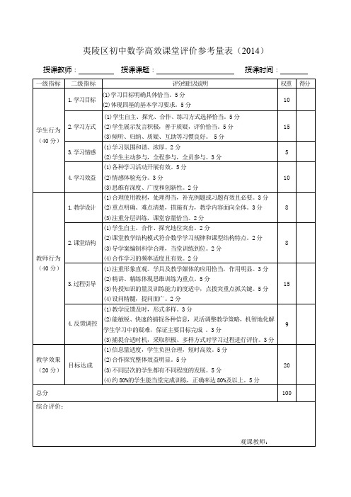 数学课堂评价标准