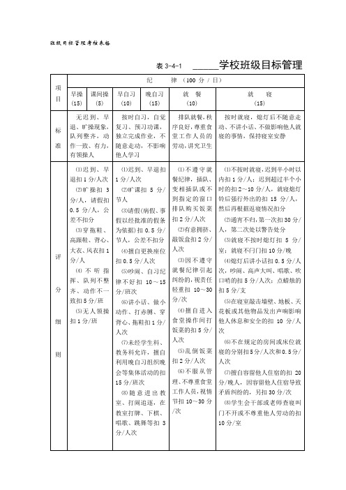 班级目标管理表格-1