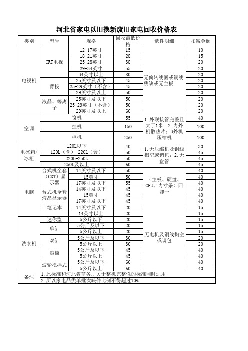 河北省家电以旧换新废旧家电回收价格表