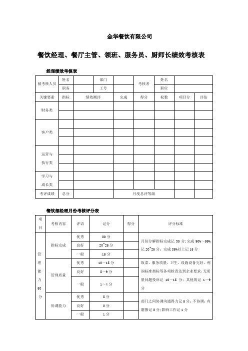 金华餐饮有限公司餐饮经理、餐厅主管、领班、服务员、厨师长绩效考核表