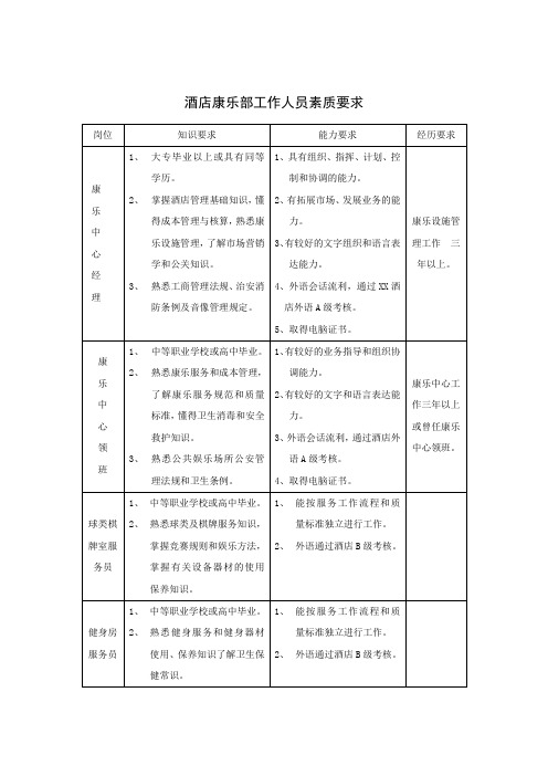 酒店康乐部工作人员素质要求