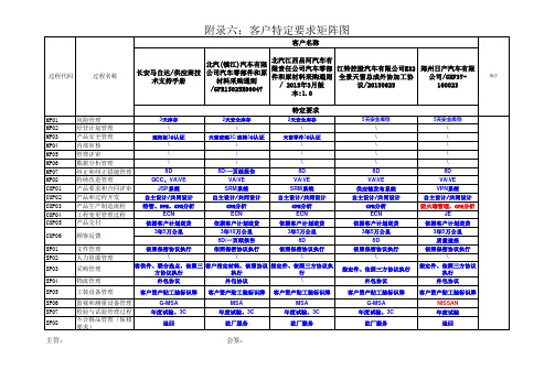 客户特定要求矩阵表